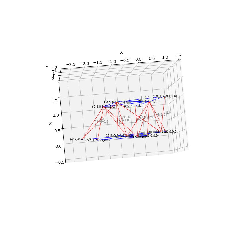 Plot of a 3-complex of 10 simplexes