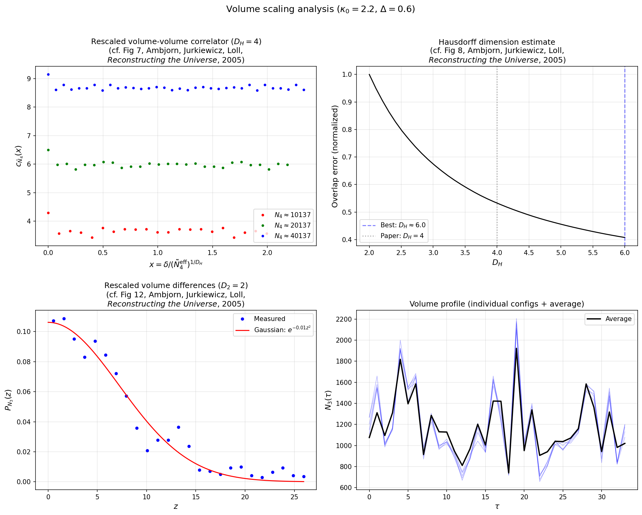 Volume scaling